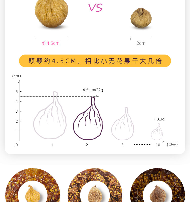 无花果200g详情页2.0_03