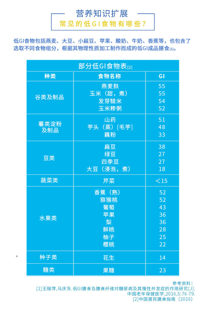 沛全素低GI-详情页_15